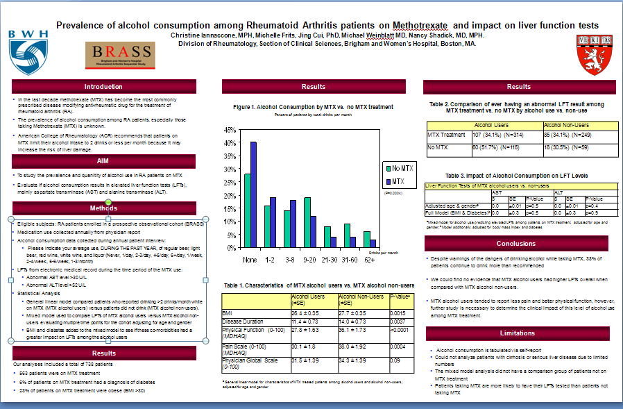 Methotrexate And Alcohol Use