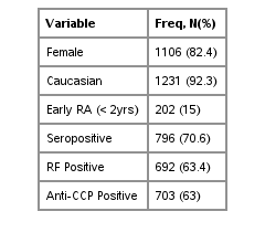 dem_freqs