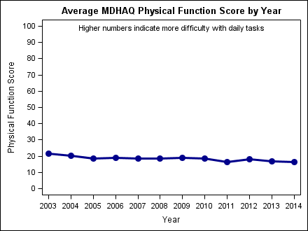 mdhaq_by_year1