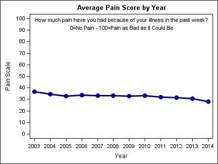 pain_by_year1