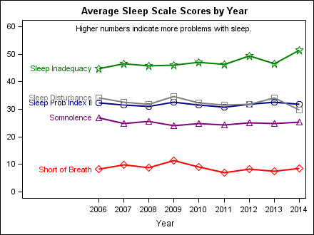 sleep_by_year1