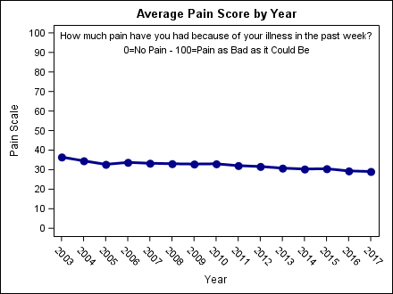 pain_by_year1