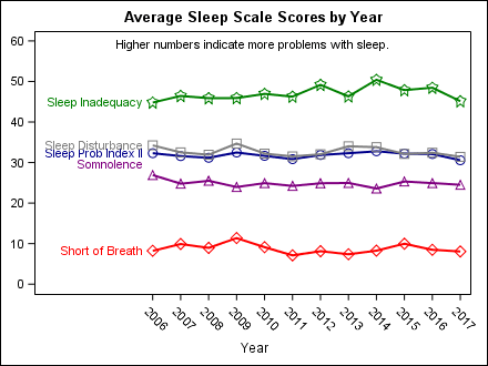 sleep_by_year1