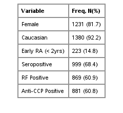 dem_freqs