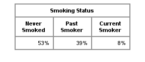 dem_smoke_status