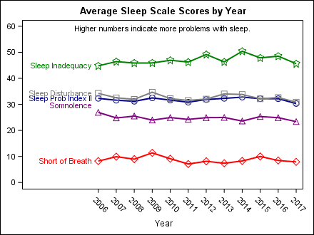 sleep_by_year1