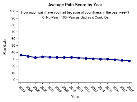 pain_by_year1