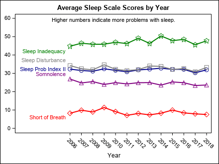sleep_by_year1