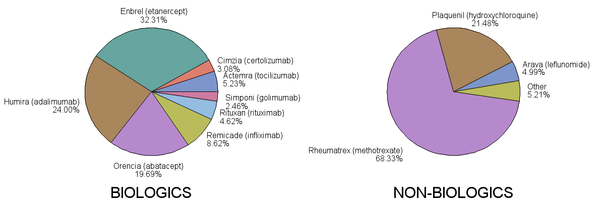 Ra Factor Level Chart