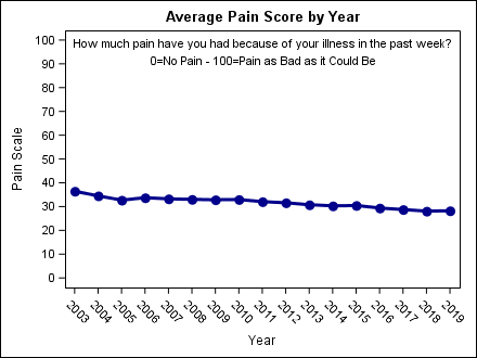 pain_by_year1