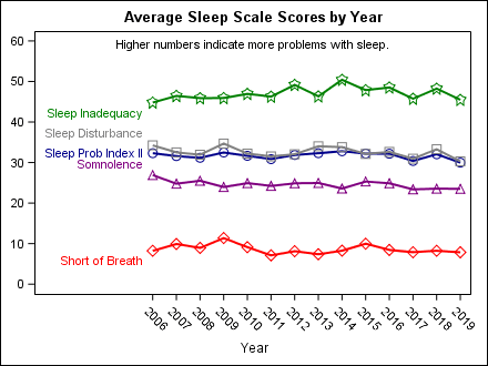 sleep_by_year1