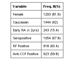 dem_freqs