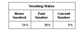 dem_smoke_status